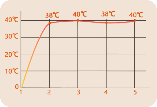 grafico temperatura